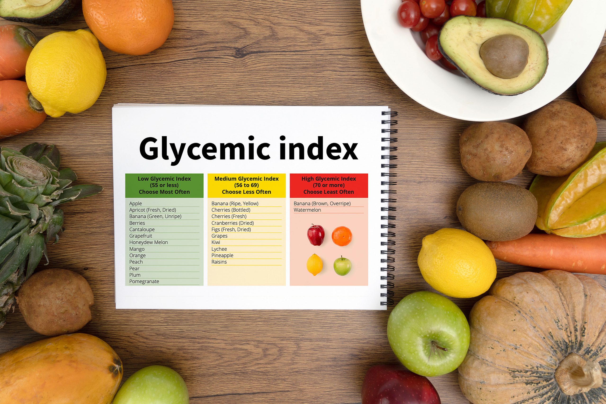 GLYCEMIC INDEX - WHAT IS IT AND WHY IS IT OF HEALTH IMPORTANCE-min