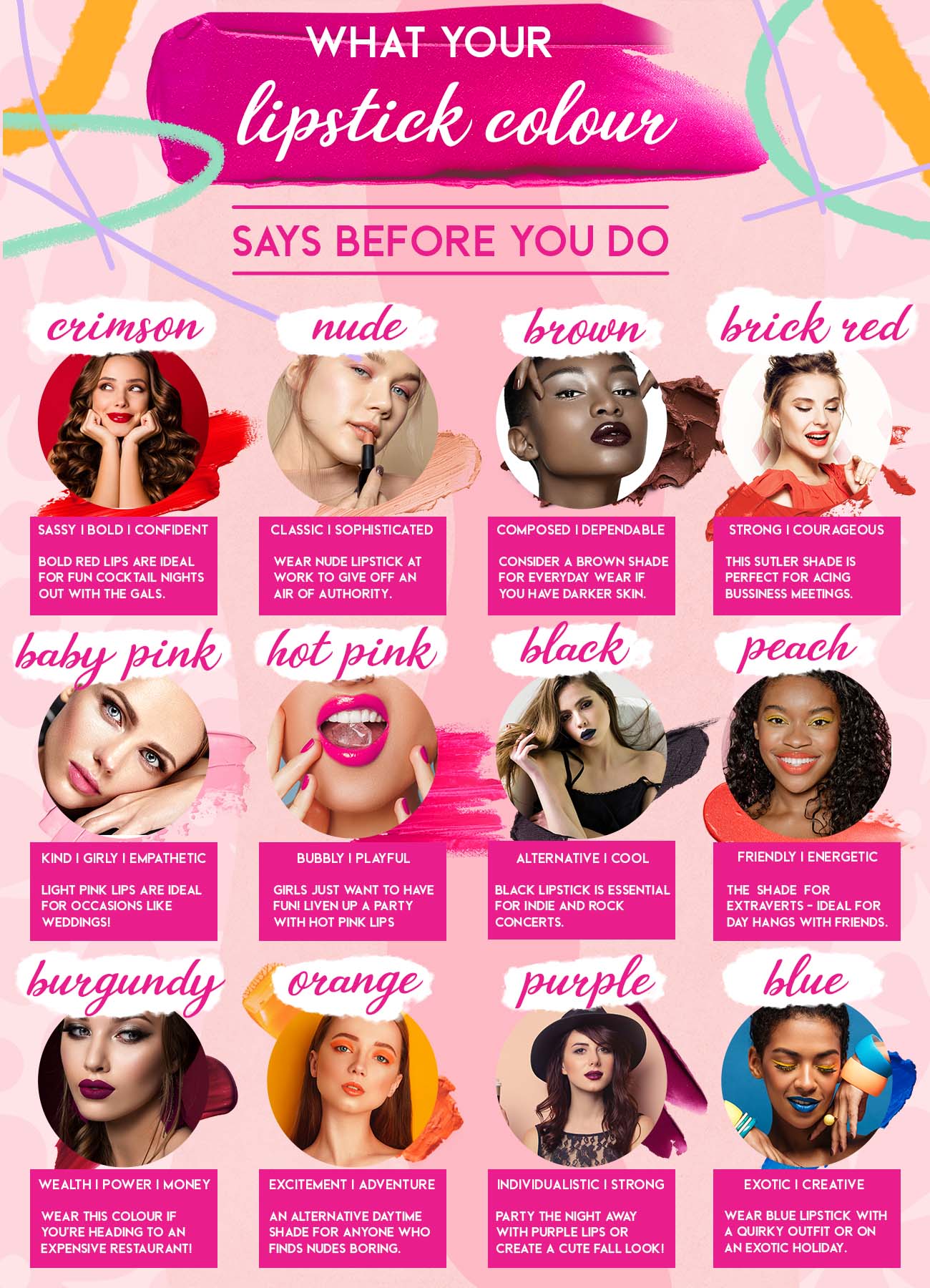 What Your Lipstick Colour Says Before you Do