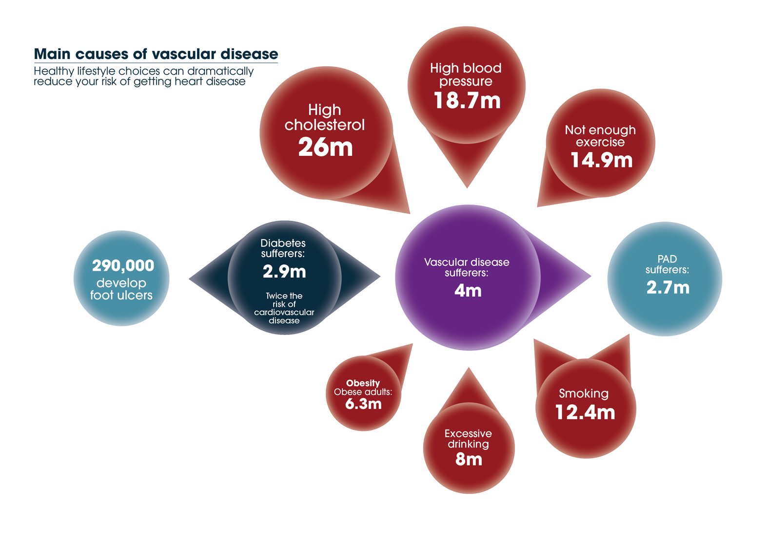 HEIGHT AND DISEASE RISK